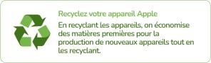 Recylage BestinMac